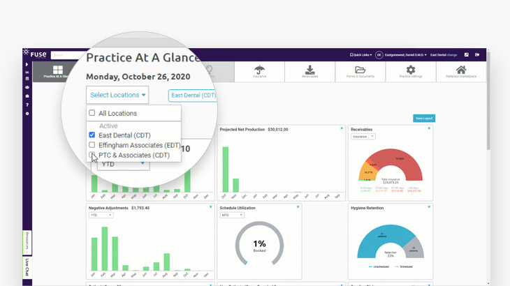 Screenshot of Fuse cloud-based software showing the practice-at-a-glance dashboard