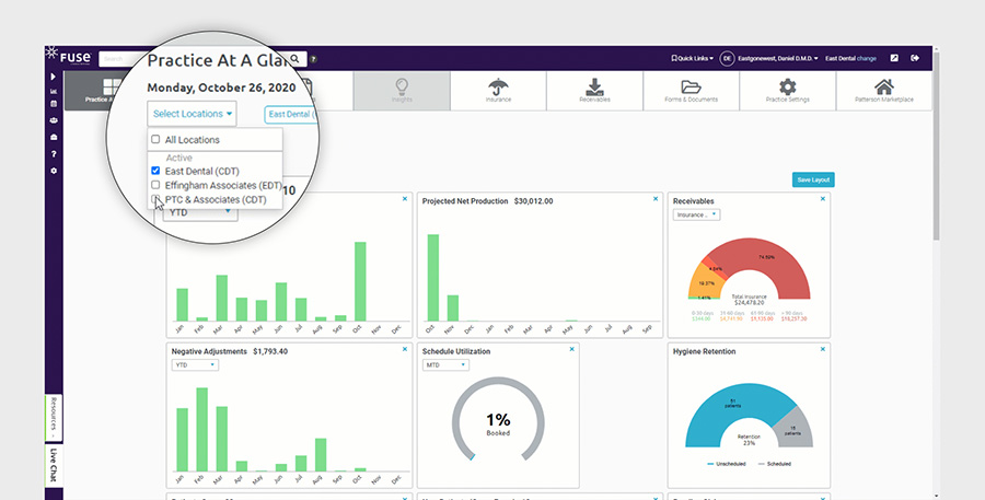 Practice At A Glance dashboard from Fuse dental office management software