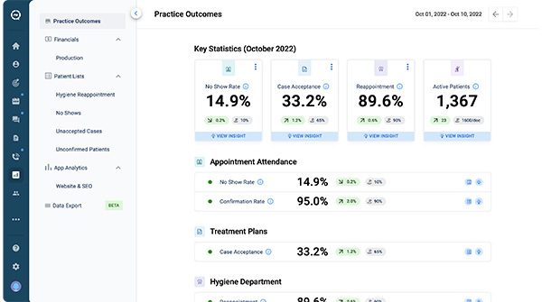 Screenshot of RevenueWell practice analytics feature]