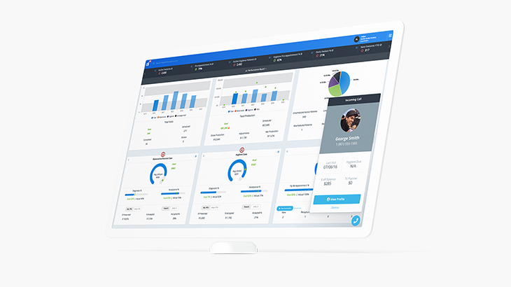 Screenshot of Dental Intelligence for practice analytics showing call intelligence